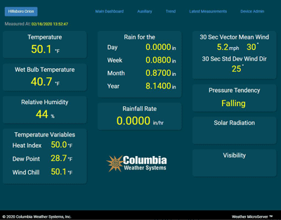 Auxiliary Real-time Monitoring Screen Auxiliary Real-time Monitoring Screen