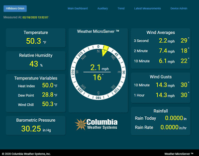 Weather Monitoring Dashboard Weather Monitoring Dashboard