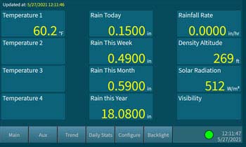 Weather Display Auxiliary Screen Weather Display Auxiliary Screen