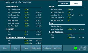Weather Display Min/Max Screen Weather Display Min/Max Screen