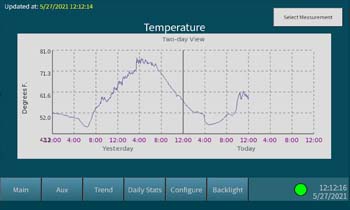 Weather Display Trend Screen Weather Display Trend Screen