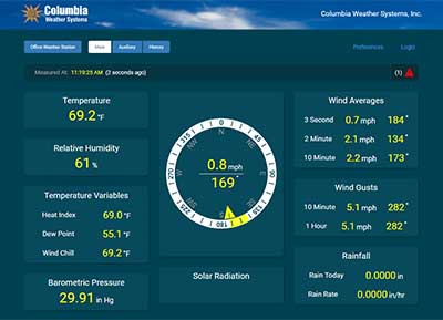 Cloud Weather Server Cloud Weather Server