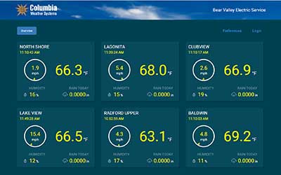 Weather Server Overview Weather Server Overview