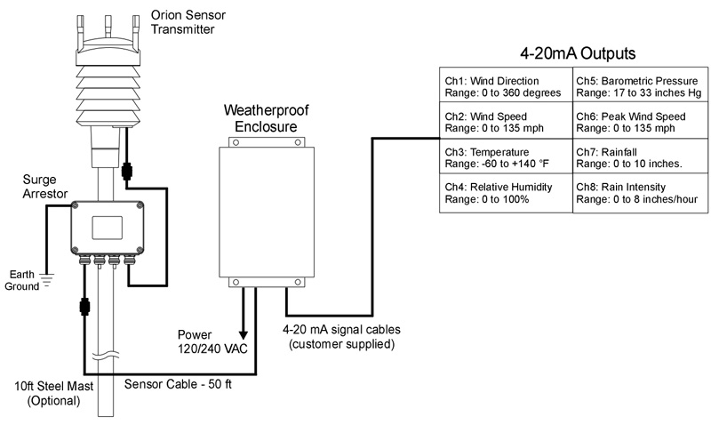 Orion 420 system diagram